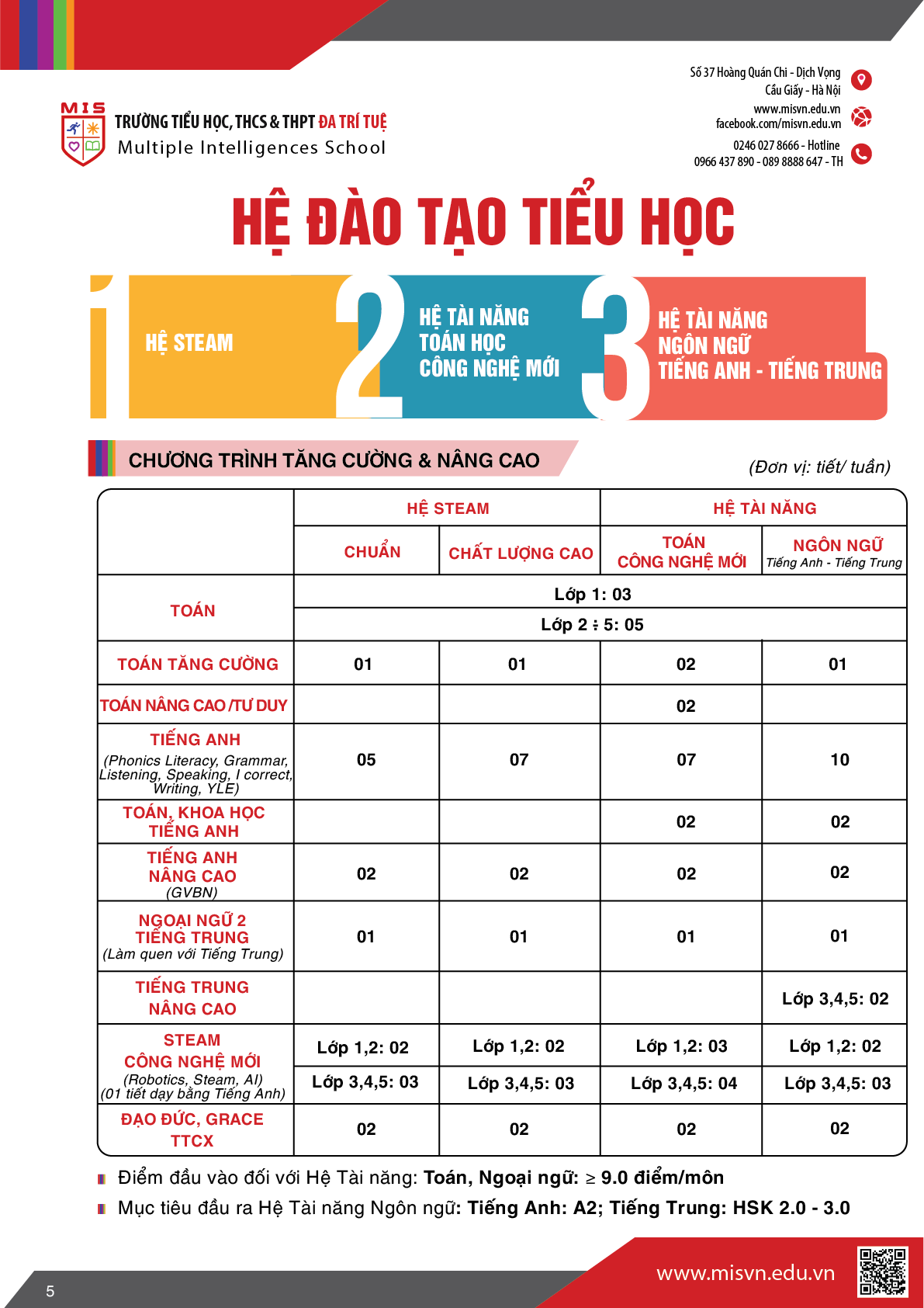 Thông tin tuyển sinh Tiểu học năm học 2026-2027