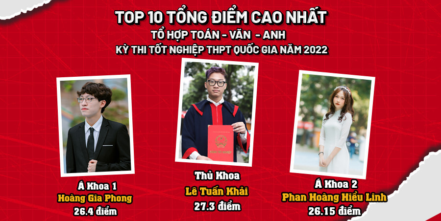 TOP 10 MISERS CÓ TỔNG ĐIỂM CAO NHẤT – TRONG KỲ THI TỐT NGHIỆP THPT QUỐC GIA – Toán – Văn – Anh | Năm học 2021 – 2022