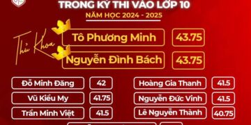 TOP 10 MISERS ĐIỂM CAO TRONG KỲ THI VÀO LỚP 10 NĂM HỌC 2024-2025