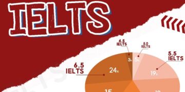 NHỮNG CON SÓNG MISers KHỐI 12 ĐÃ VƯƠN MÌNH RA BIỂN LỚN