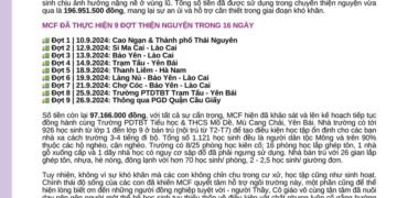 THƯ CẢM ƠN HÀNH TRÌNH THIỆN NGUYỆN MANG YÊU THƯƠNG VỀ VÙNG LŨ 2024