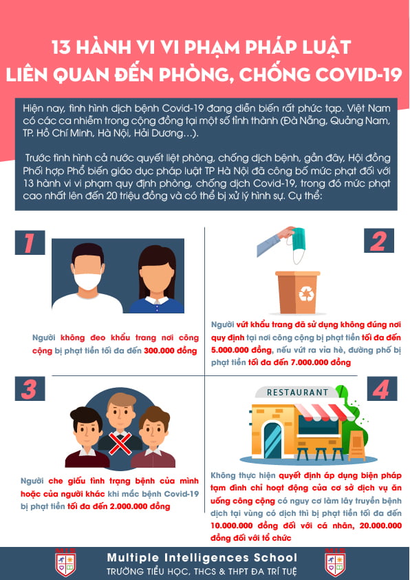 13 HÀNH VI VI PHẠM PHÁP LUẬT LIÊN QUAN ĐẾN PHÒNG, CHỐNG COVID-19