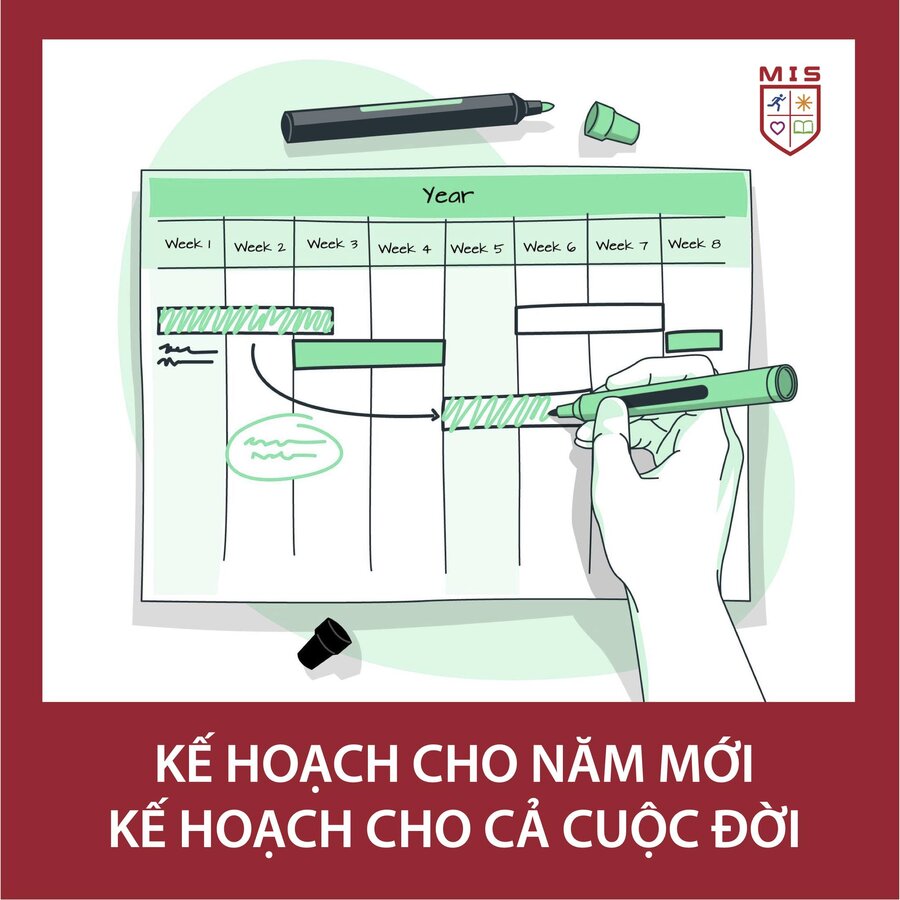 KẾ HOẠCH CHO NĂM MỚI – KẾ HOẠCH CHO CẢ CUỘC ĐỜI