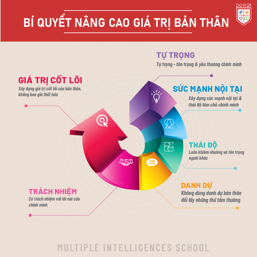 GIÁ TRỊ NỘI TẠI, SỨC MẠNH TƯƠNG LAI – ĐỊNH VỊ BẢN THÂN, VƯƠN TẦM CUỘC SỐNG