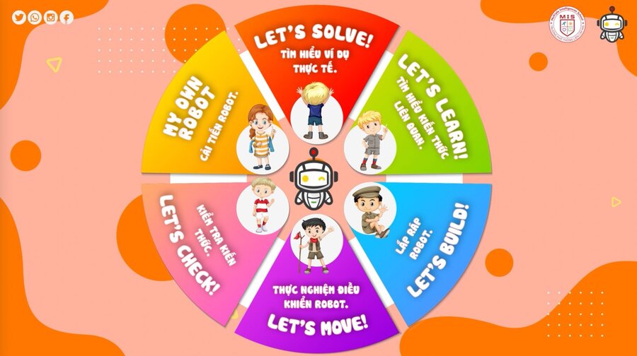 VẠCH TRƯỚC CON ĐƯỜNG TƯƠNG LAI, CỨ THẾ THẲNG TIẾN BƯỚC – ĐẾN NĂM 2050, CÁC CON CÓ GÌ?